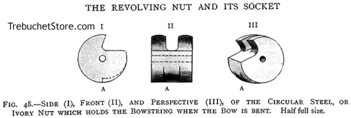 Side (I), Front (II), and Perspective (III), of the Circular Steel, or Ivory Nut which holds the Bowstring when the Crossbow Bow is Bent.