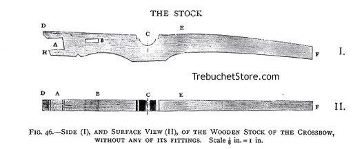 Side (I), and Surface View (II), of the Wooden Stock of the Crossbow without Fittings.