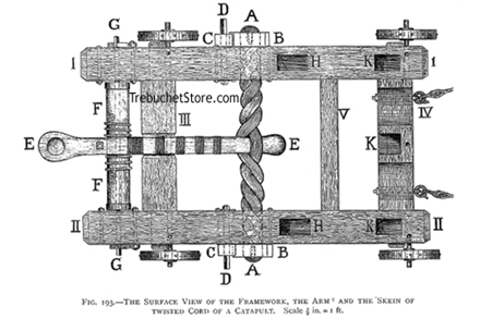 Catapult - Build a Catapult - Catapult Design Plans