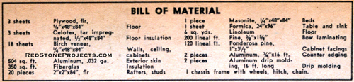 Table showing the Bill of Materials for a canned ham trailer.