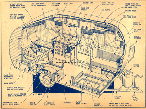 Cutaway diagram of a vintage canned ham trailer showing the exterior ans interior layout and construction details.
