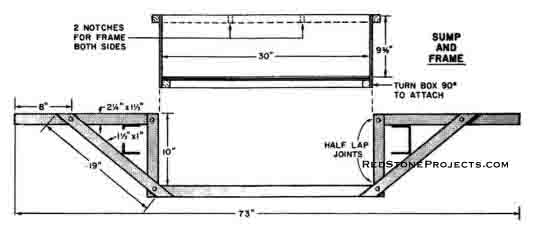 Plans for a stand up sump area for a low profile truck camper.