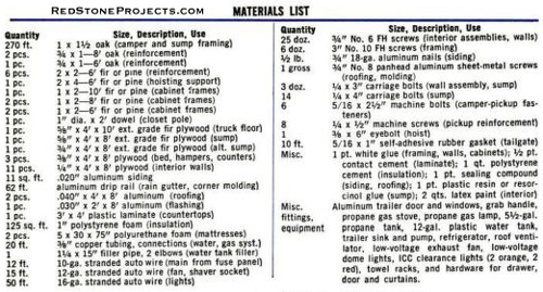 Materials list for a DIY pickup truck camper.