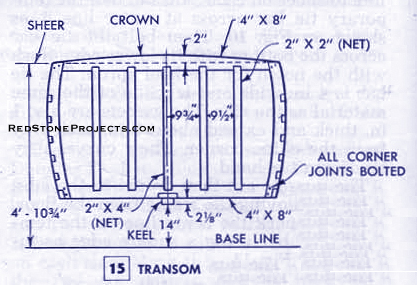 Figure 15. Cabin cruiser transom showing construction details and dimensions.