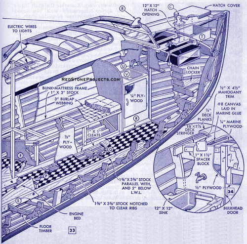 Figures 33 and 34. Cabin cruiser interior construction details with callouts.