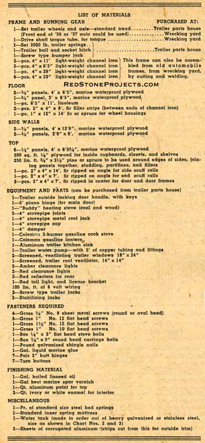 Trail Scout camping trailer list of materials.