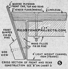 Figure 5. Cross section of the front and rear construction.
