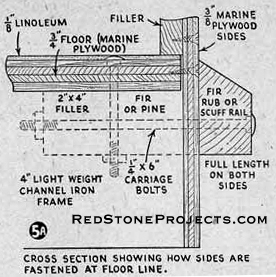 Figure 5a. Cross section showing how sides are fastened at the floor line.