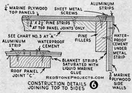 Figure 6. Construction details joining top to sides.