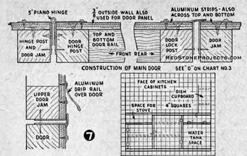 Figure 7. Construction of main door.