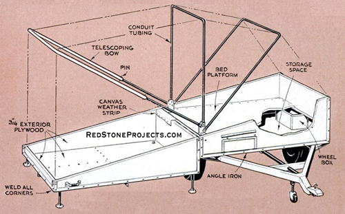 The tent is tailored over the trailer box, with tubular bows extended and held in place 
by heavy twine, shown by broken lines in the diagram.