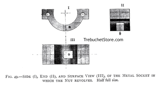 Side (I), End (II), and Surface View (III) of the Metal Socket in which the Crossbow Nut Revolves.