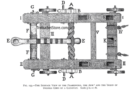 Catapult - Plan View of the Framework, Arm, and Skein of Twisted  Cord of a Catapult.