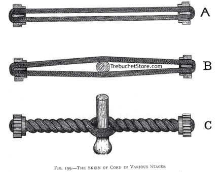 Figure 99. Catapult - Skein of Cord in Various Stages.