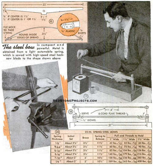 Multi-panel crossbow illustration showing cutting a leaf spring bow to shape with details and dimensions; a table listing crossbow pull and bow string thread count based on steel bow spring thickness, initial set, length of brace and distance of bow to release; using a winding jig to make the bow string; and bow string dimensions and winding details.