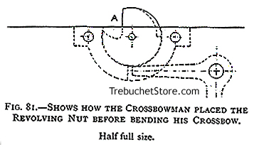Shows How the Crossbowman Placed the Revolving Nut Before Bending His Crossbow.