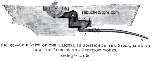 Side View of the Trigger in Position in the Stock, Showing How the Lock of the Crossbow Works.