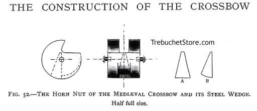 The Horn Nut of the Medieval Crossbow and Its Steel Wedge.