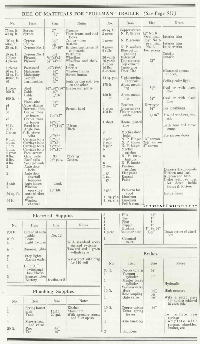 1935 Pullman Trailer Bill of Materials