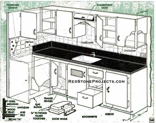 Construction details and layout of a travel trailer kitchen.
