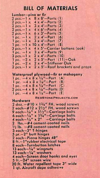 List of materials for building a hardsided pop-up roof top car sleeper
