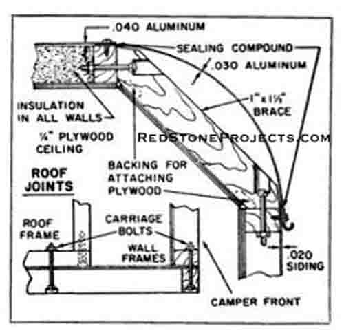 illustration of the details for the construction of roof joints and aluminum sking for a truck bed mounted camper.