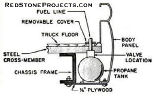 Diagram for construction of an under floor propane tank for a truck camper.