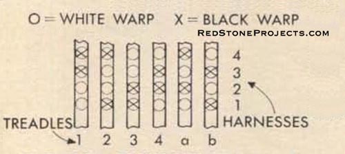 Figure 13. Standard treadle tie-up for jack loom.