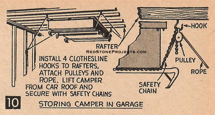 Figure 10. Mechanism for storing the camper in a garage.