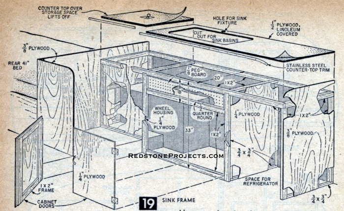 The trailer sink frame including an enclosed space for the refrigerator or ice box  and an open-at-the-top storage cabinet.
