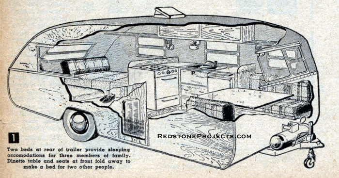 Two beds at the rear of the trailer provide sleeping  accommodations for three members of the family. Dinette table and seats at the front fold away to make a bed for two other people.