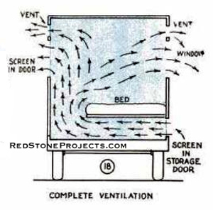 Illustartion showing how the ventilation design of a teardrop trailer increases cooling.