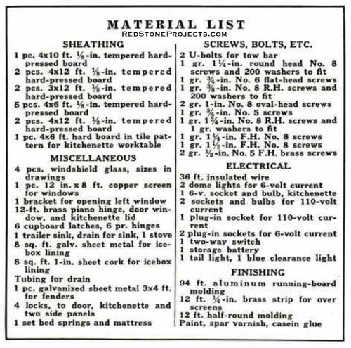 Materials list for the body of a vintage streamline teardrop trailer.