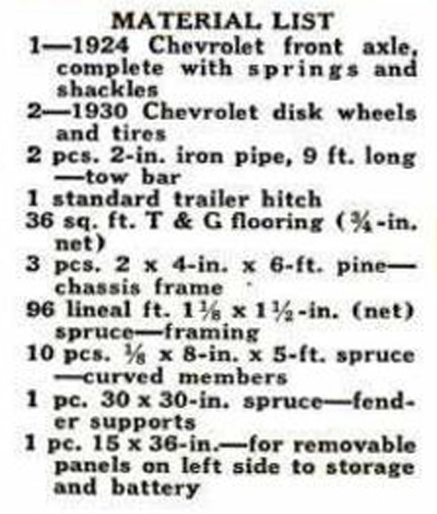 Materials list for construction of a teardrop trailer chassis.