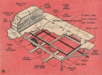 Figure 2. Folding tent platform construction details.
