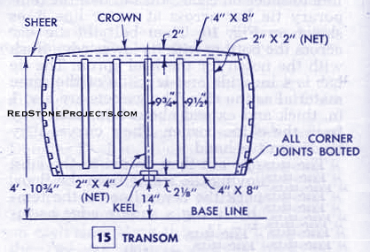 Figure 4-10.--Mooring lines of a ship.