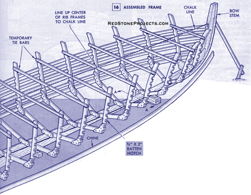 Figure 16. Assembled cabin cruiser frame (Forward View).