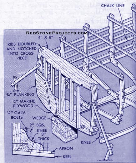 Figure 16. Assembled cabin cruiser frame (Aft View).