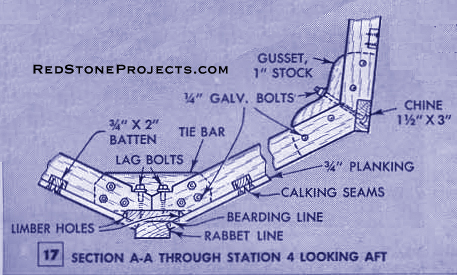 Figure 17. Section A-A Through Station 4 Looking Aft.