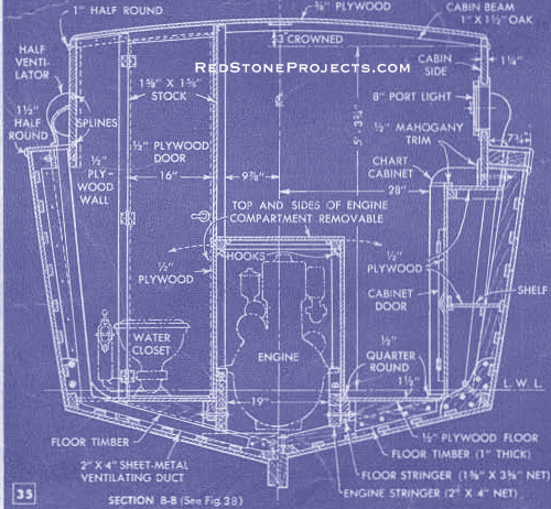 Figure 35. Cabin cruise blueprint showing section A-A looking forward through the engine compartment.