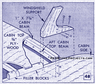 Figure 48. Installing cockpit windshield supports.