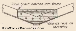 Figure 19. Section of the cabin floor.
