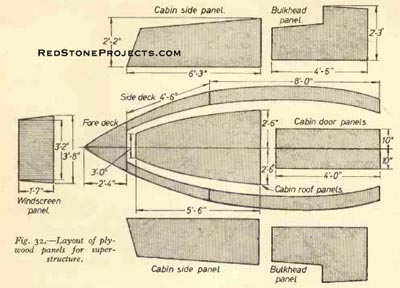 Figure 32. Layout of plywood panels for the superstructure.