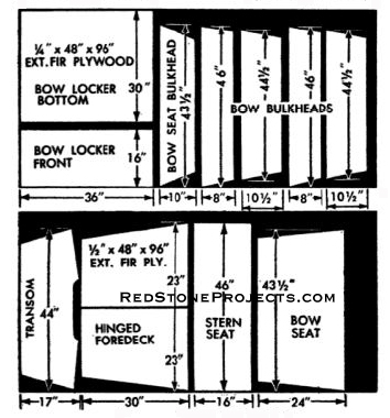 CUT PLAN 2. Camping Boat Bow Locker Bottom, Bow Locker Front, Bow Seat Bulkhead, Bow Bulkheads, Transom, Hinged Foredeck, Stern Seat and Bow Seat.