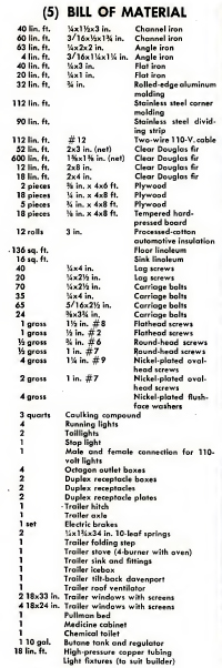 Bill of materials for a vintage build it yourself travel trailer.