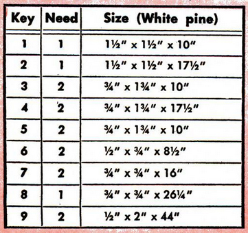 Roadside chick wagon framing materials list.