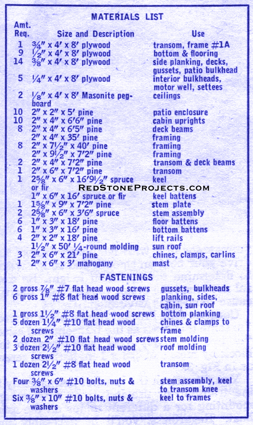 Shanty boat list of materials