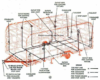 AC and DC wiring diagram for a vintage home build travel trailer.